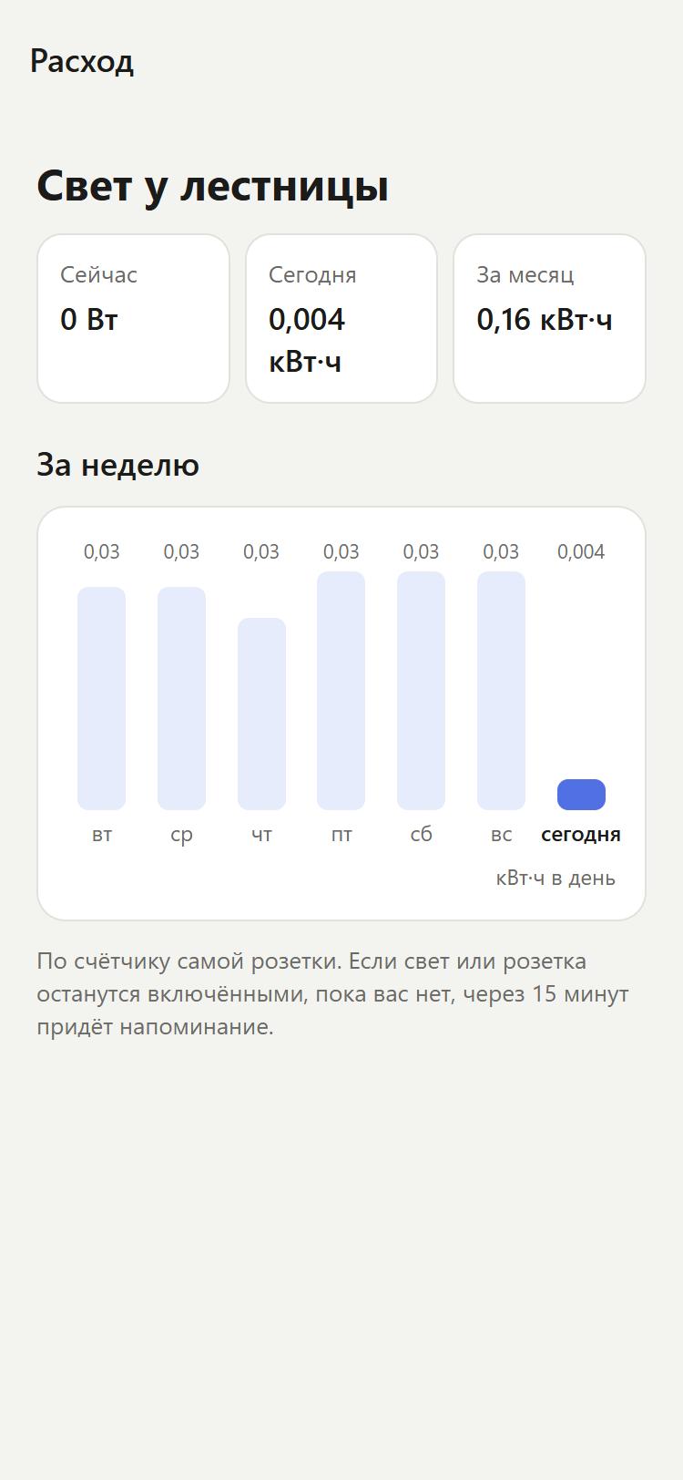 Расход розетки: сейчас, сегодня, за месяц и по дням недели